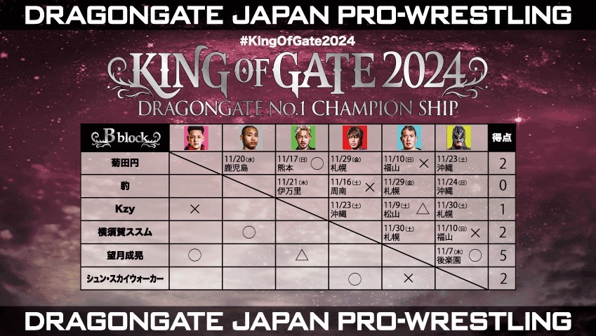 KING OF GATE 2024 Bブロック