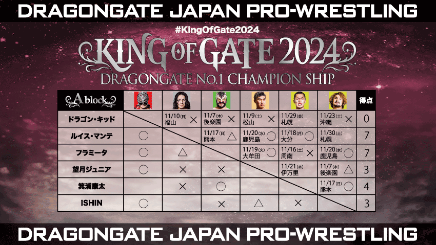 KING OF GATE 2024 Aブロック