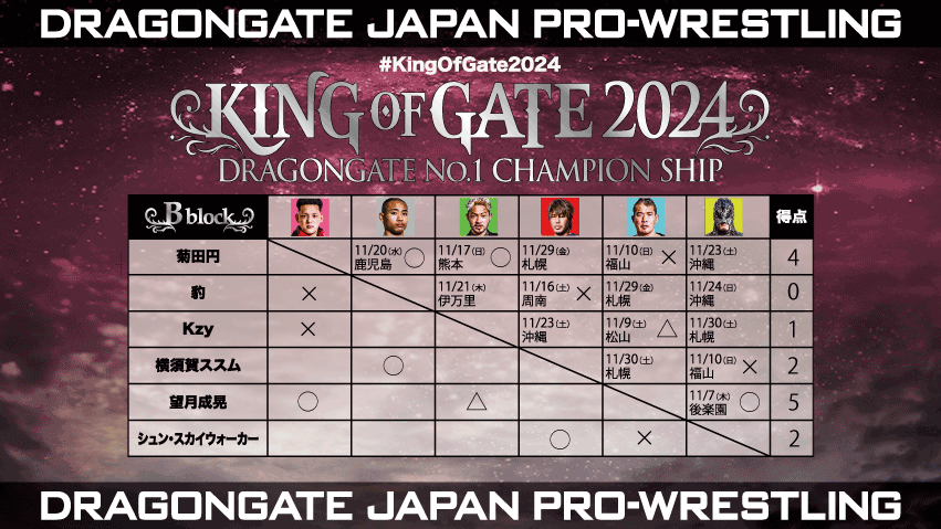 KING OF GATE 2024 Bブロック