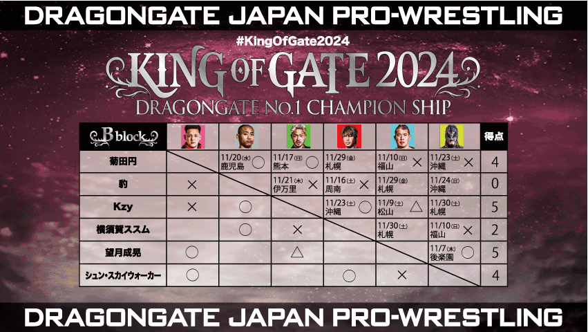 KING OF GATE 2024 Bブロック