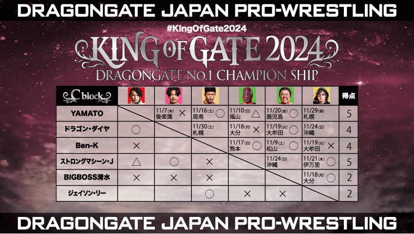 KING OF GATE 2024 Cブロック