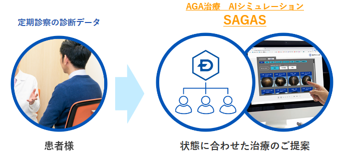 Dクリニックのメリット